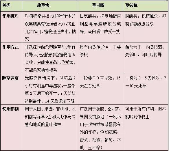 滅生性除草劑中的“四大金剛”之一—— 敵草快為何多年隱居幕后？
